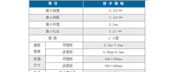 SMT/PCBA贴片加工